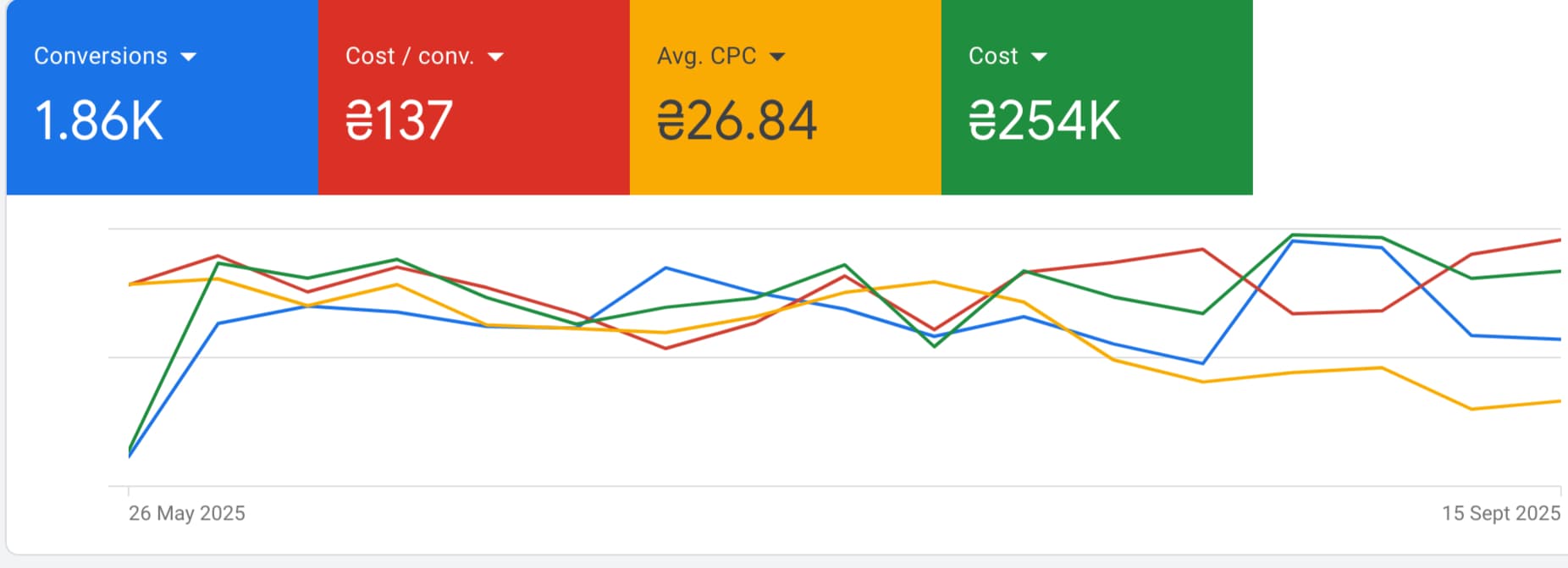 Грузоперевозки Киев