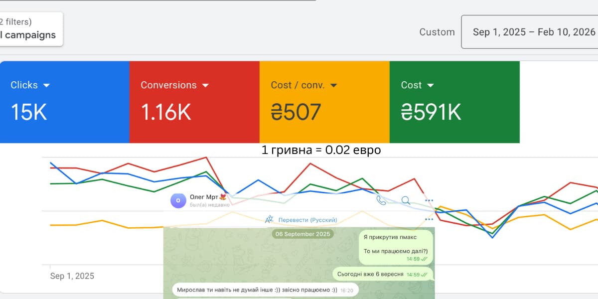 Клиника МРТ Киев