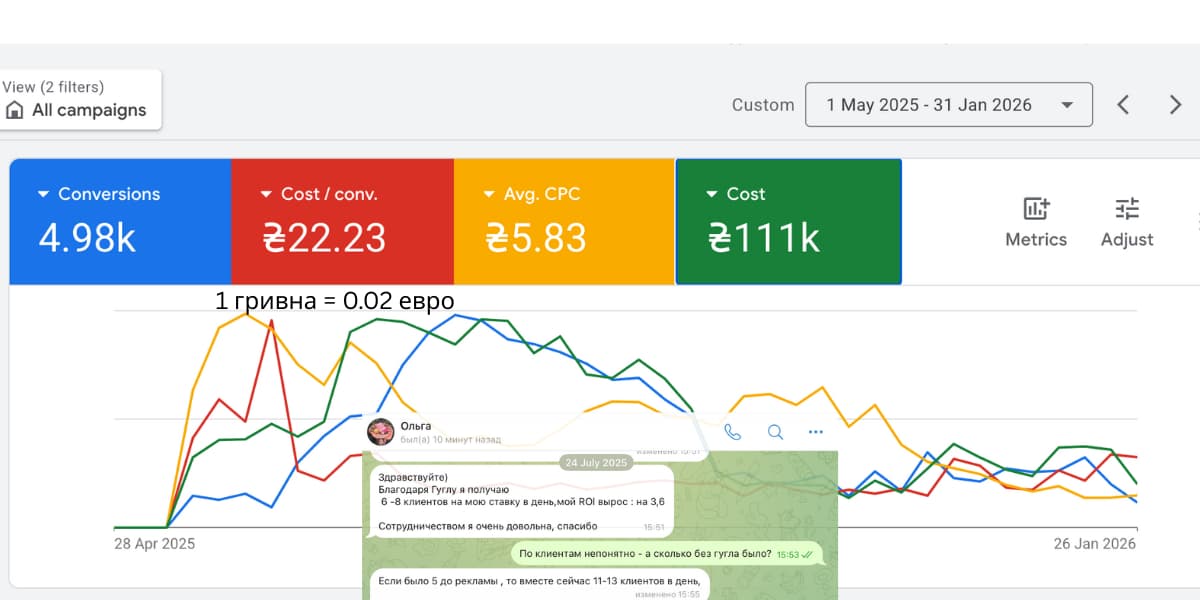 Магазин цветов в Одессе